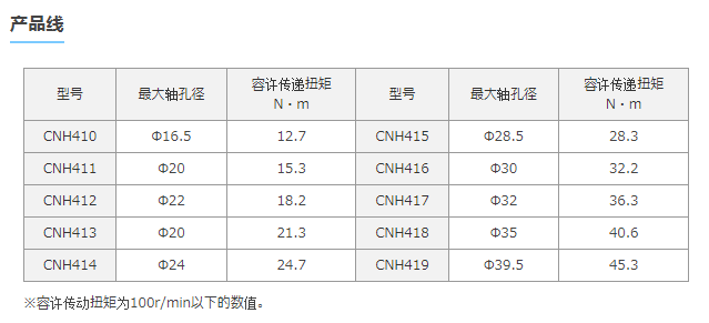 TSUBAKI椿本 尼龙链式联轴器（H型）