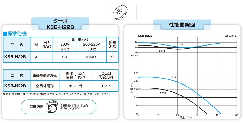 日本昭和电机SDG 电动鼓风机高压系列