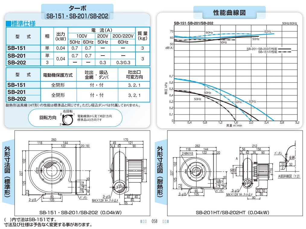 日本昭和电机SDG 电动鼓风机通用系列