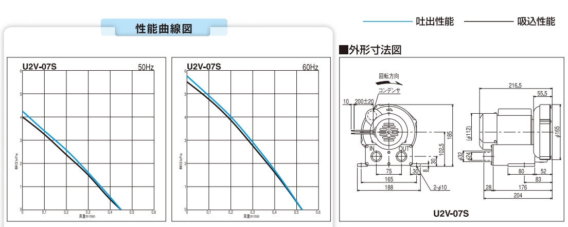 日本昭和电机SDG 涡流式高压系列气体鼓风机