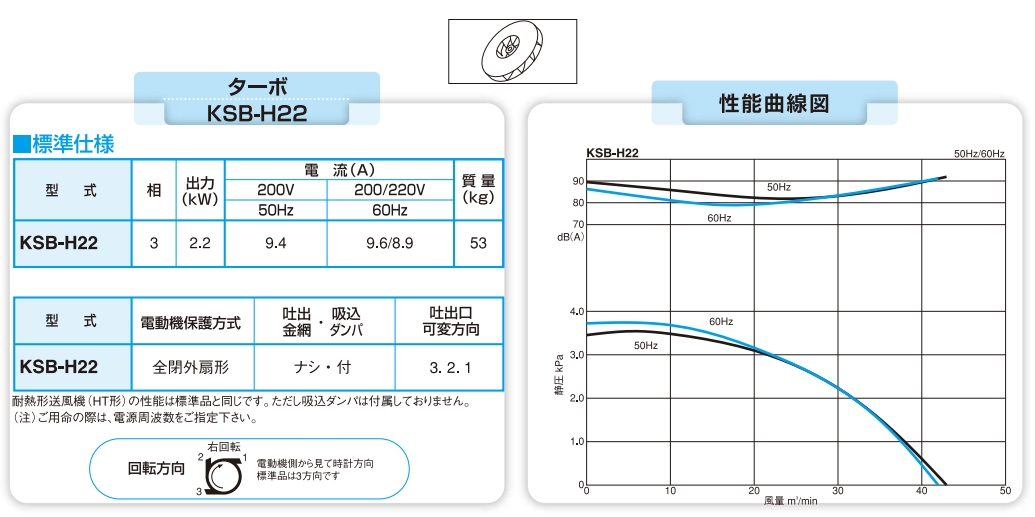 日本昭和电机SDG 电动鼓风机高压系列