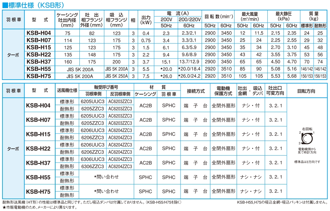 日本昭和电机SDG 电动鼓风机高压系列