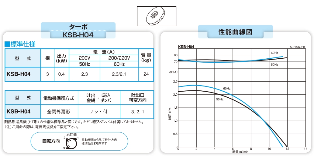 日本昭和电机SDG 电动鼓风机高压系列