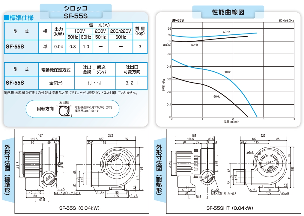 日本昭和电机SDG 电动鼓风机通用系列