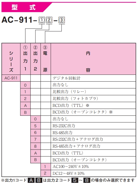 渡边电机 数字旋转计