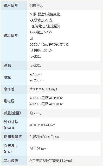 渡边电机 ASG-158 加载单元用数字面板仪表