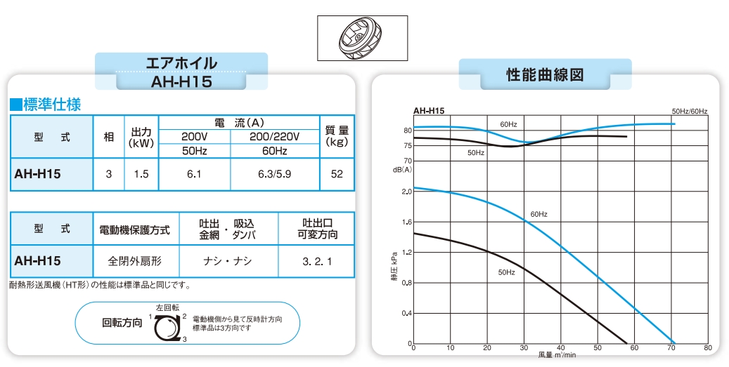 日本昭和电机SDG 电动鼓风机低噪型