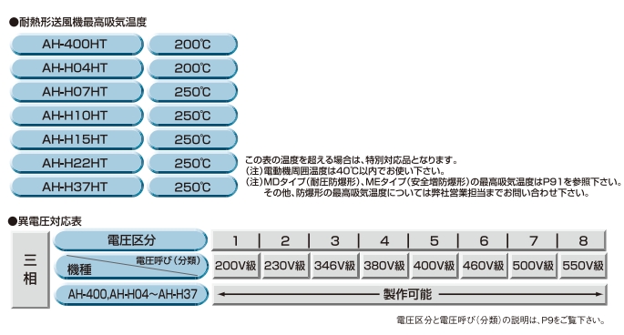 日本昭和电机SDG 电动鼓风机低噪型