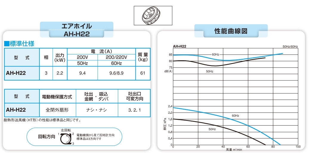 日本昭和电机SDG 电动鼓风机低噪型