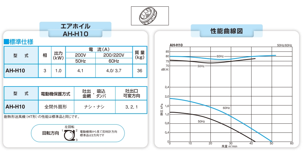 日本昭和电机SDG 电动鼓风机低噪型