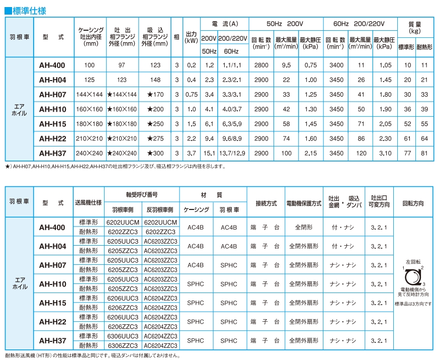 日本昭和电机SDG 电动鼓风机低噪型