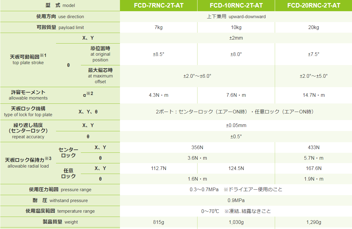 ATEC爱泰克 精细控制设备(标准型号双锁型)