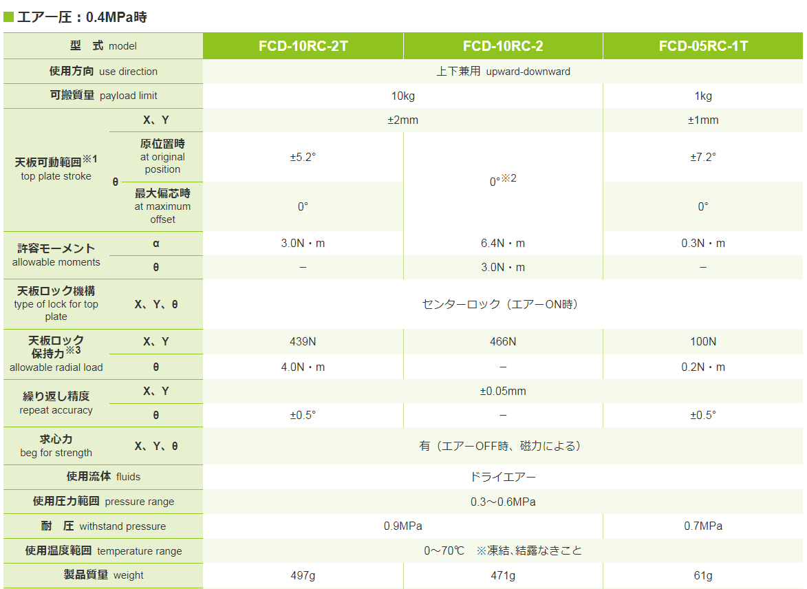 ATEC爱泰克 精细控制设备(标准型号双锁型)