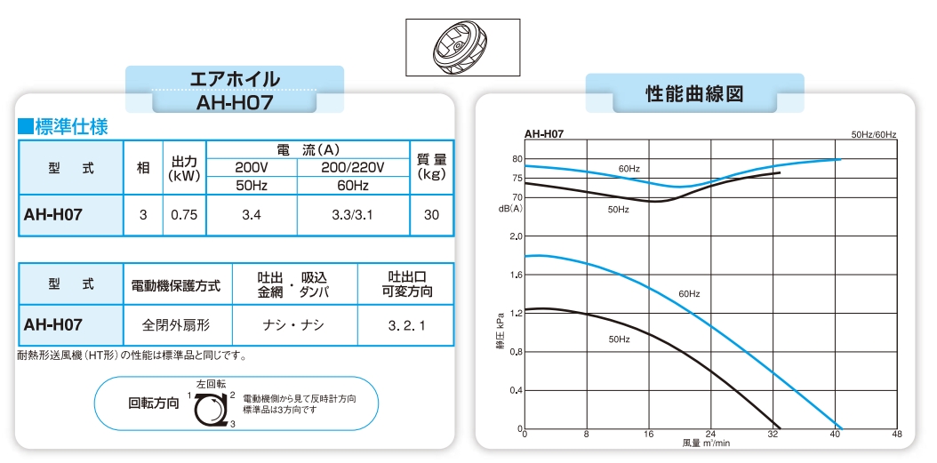 日本昭和电机SDG 电动鼓风机低噪型