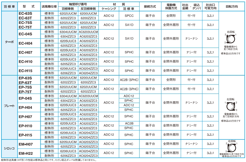 日本昭和电机SDG 电动鼓风机紧凑型