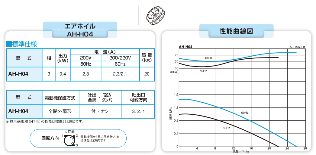 日本昭和电机SDG 电动鼓风机低噪型