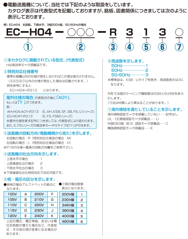 日本昭和电机SDG 电动鼓风机紧凑型