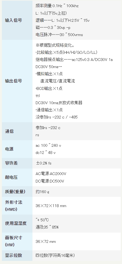 渡边电机 频率/脉冲测量用数字面板仪表