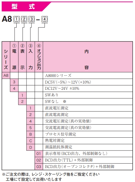 渡边电机 A8□□1 直流电压用数字面板仪表