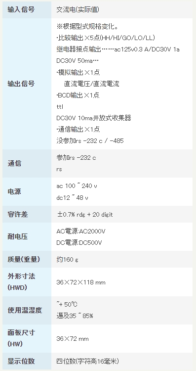 渡边电机 A7□16 交流电用数字面板仪表