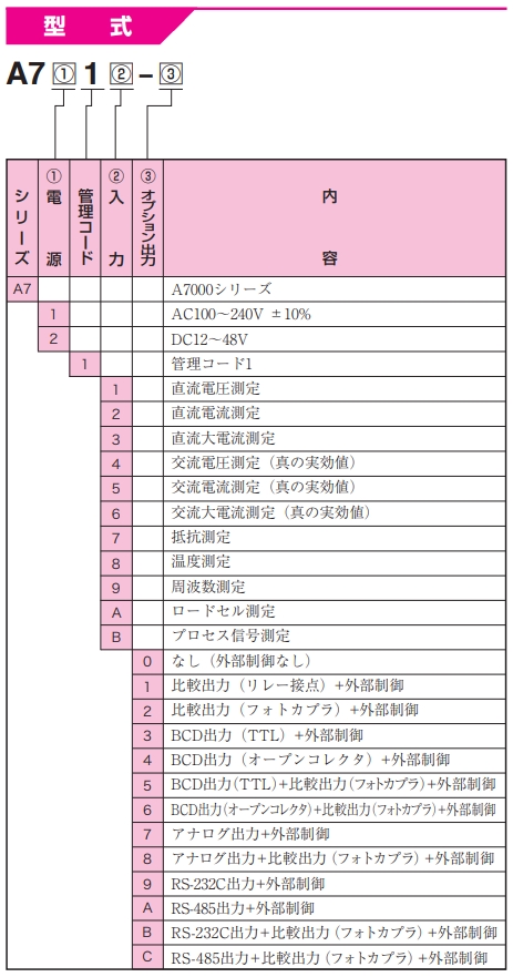 渡边电机 A7□14 交流电压用数字面板仪表