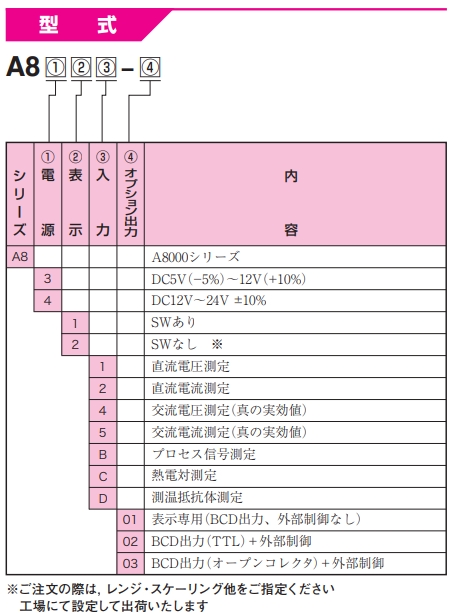 渡边电机 A8□□C 温度测量用数字面板仪表