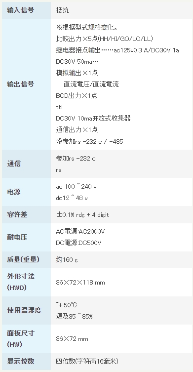 渡边电机 A7□17 电阻测量用数字面板仪表