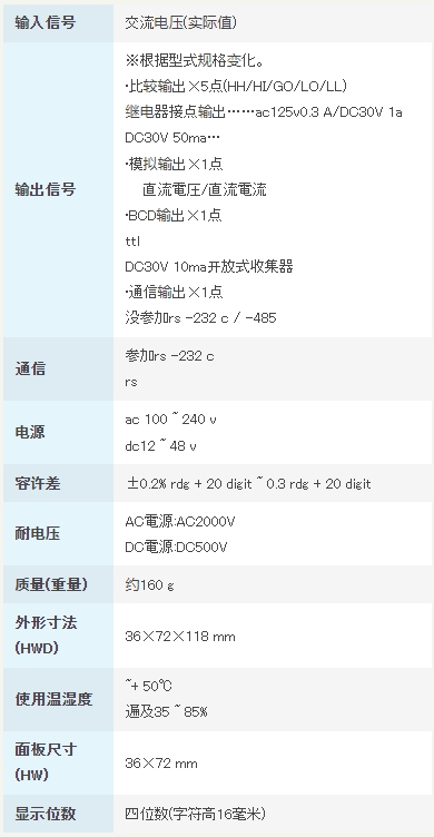 渡边电机 A7□14 交流电压用数字面板仪表