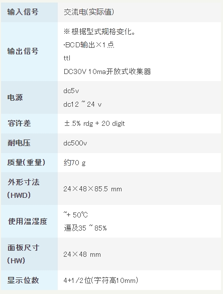 渡边电机 A8□□5 交流电机用数字面板仪表