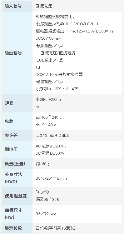 渡边电机 A7□12 直流电用数字面板仪表