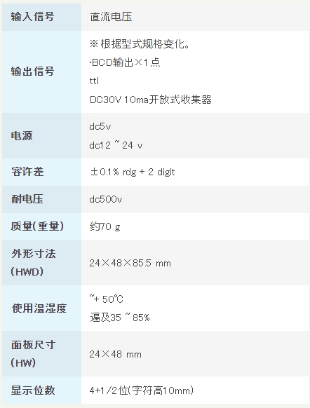 渡边电机 A8□□1 直流电压用数字面板仪表