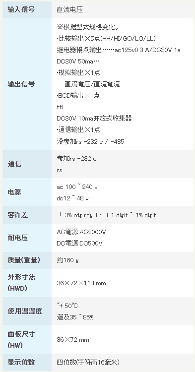 渡边电机 A7□11 直流电压用数字面板仪表