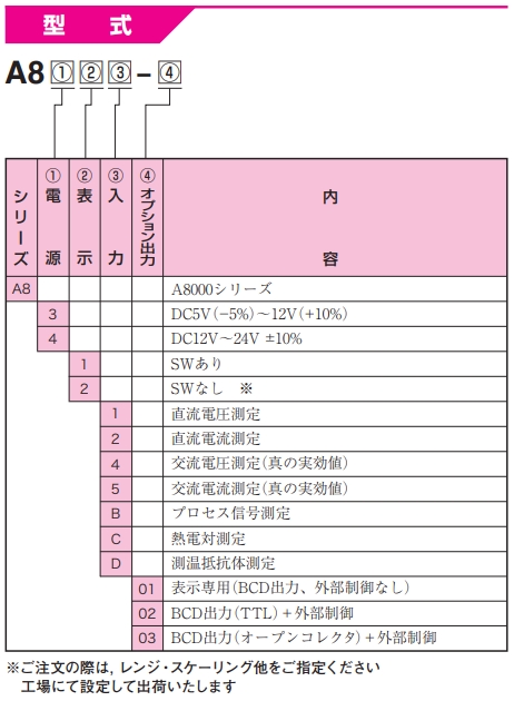 渡边电机 A8□□2 直流电用数字面板仪表