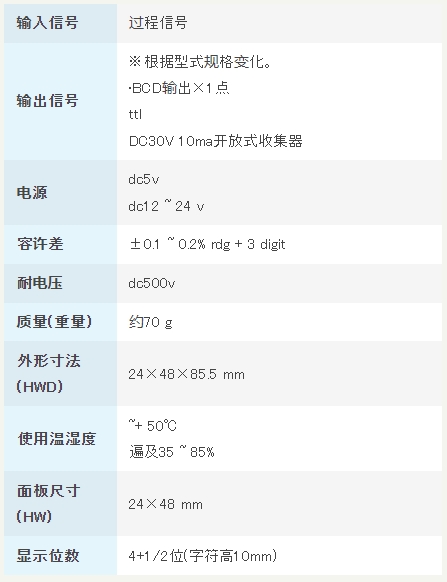 渡边电机 A8□□B 处理信号用数字面板表