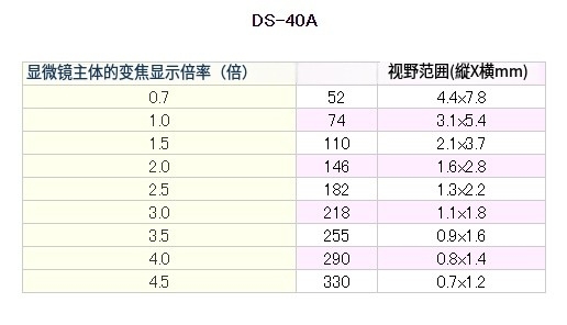 日本MicroSquare 通用型数字变焦显微镜