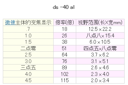 日本MicroSquare 通用型数字变焦显微镜