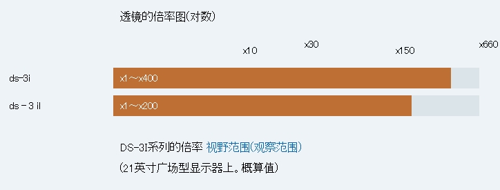 日本MicroSquare 紧凑型高清显微镜