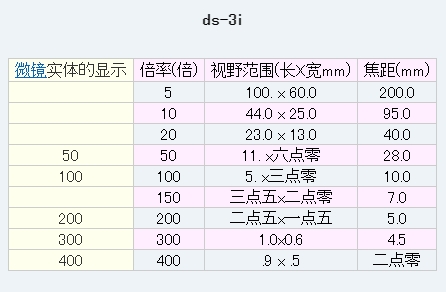 日本MicroSquare 紧凑型高清显微镜