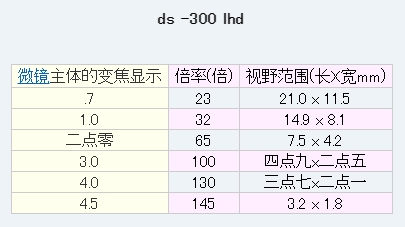 日本MicroSquare 全高清显微镜 DS-3LHD