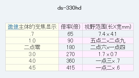 日本MicroSquare 全高清显微镜 DS-330HD