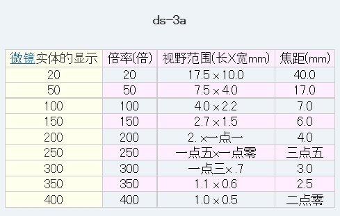 日本MicroSquare 小型PC显微镜