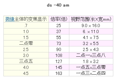 日本MicroSquare 通用型数字变焦显微镜