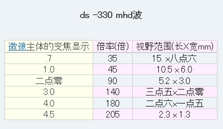 日本MicroSquare 全高清显微镜 DS-3MHD