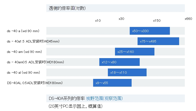 日本MicroSquare 通用型数字变焦显微镜