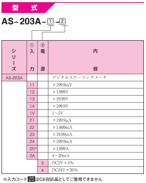 渡边电机 AS-203A 数字定标器