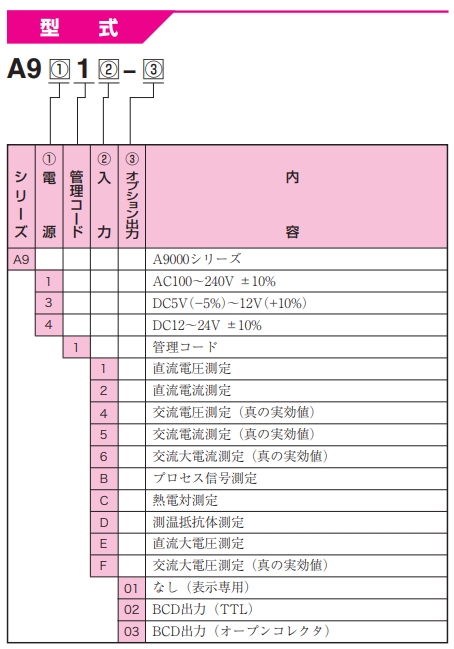 渡边电机 A9□14 交流电压用数字面板仪表