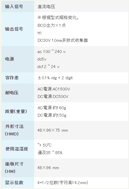 渡边电机 A9□11 直流电压用数字面板仪表