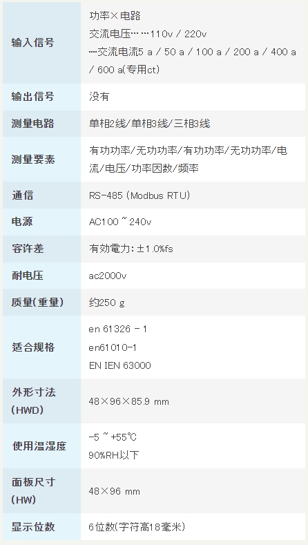 渡边电机 功率测量用数字面板仪表