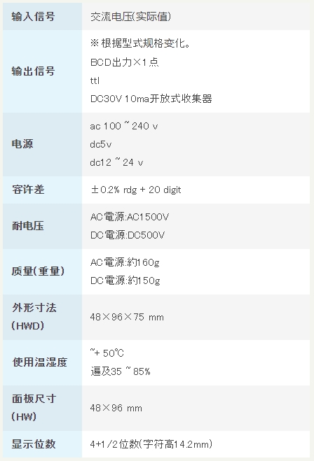 渡边电机 A9□14 交流电压用数字面板仪表