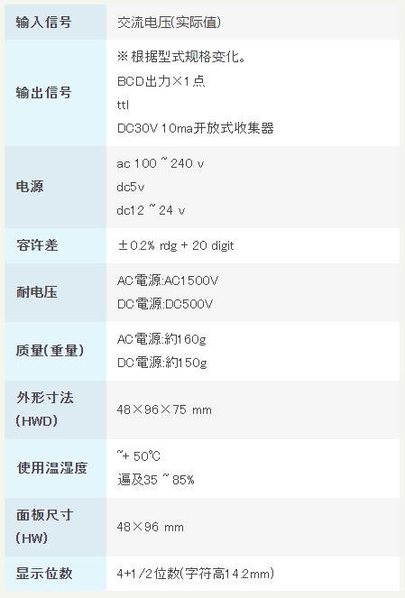 渡边电机 A9□1F 交流电压用数字面板仪表